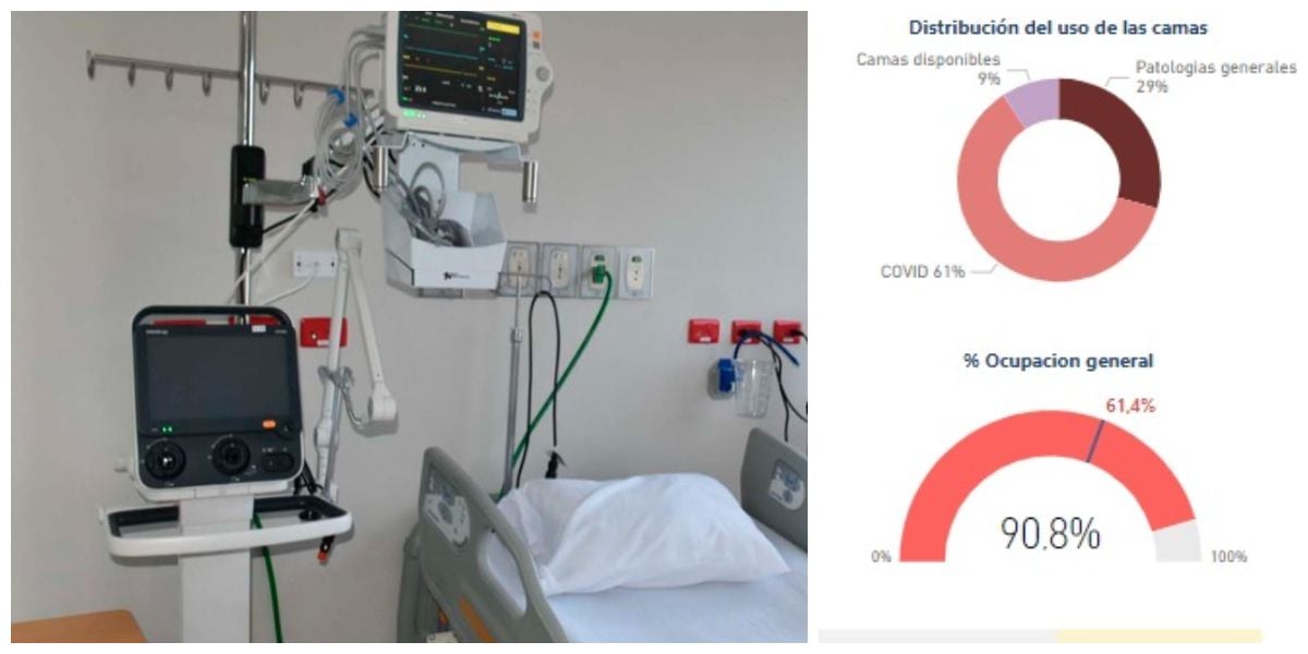 Seguimiento.co La ocupación de camas UCI ya no es visible para los ciudadanos.
