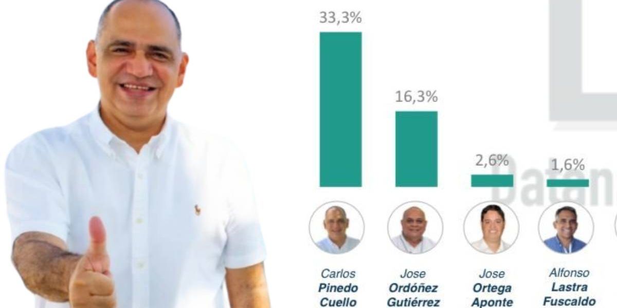 Cortesía Carlos Pinedo Cuello.