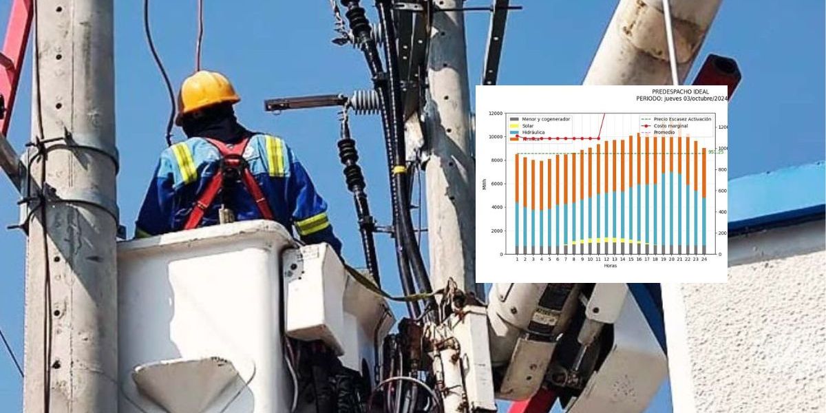 Cortesía El aumento fue de más de $500 por kilovatio