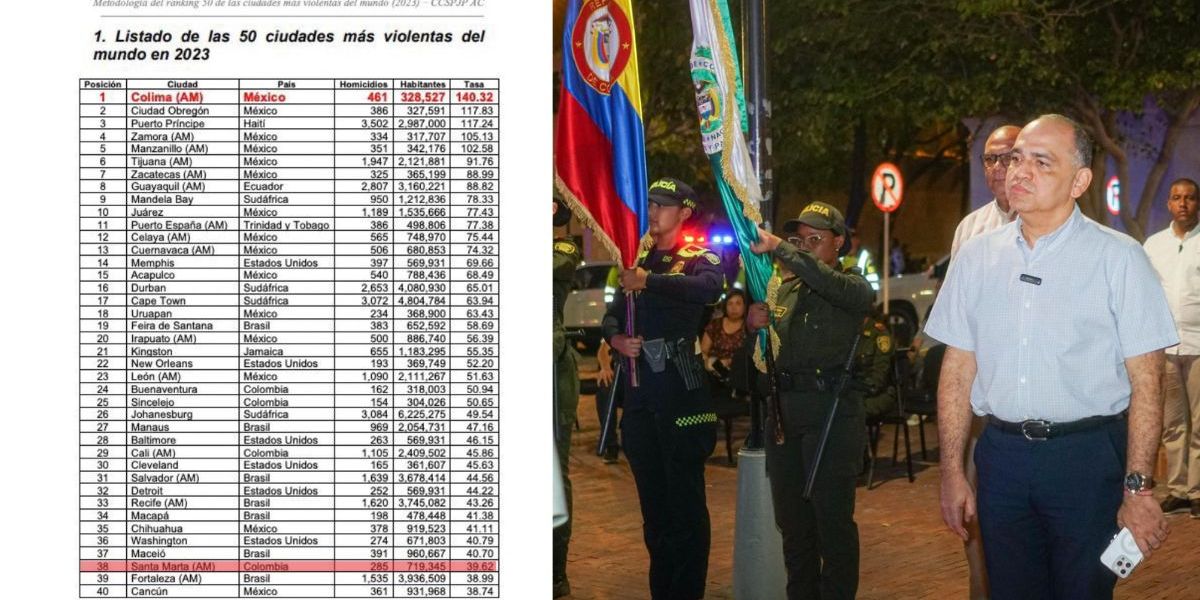 Cortesía Santa Marta volvió a aparecer en el ranking.