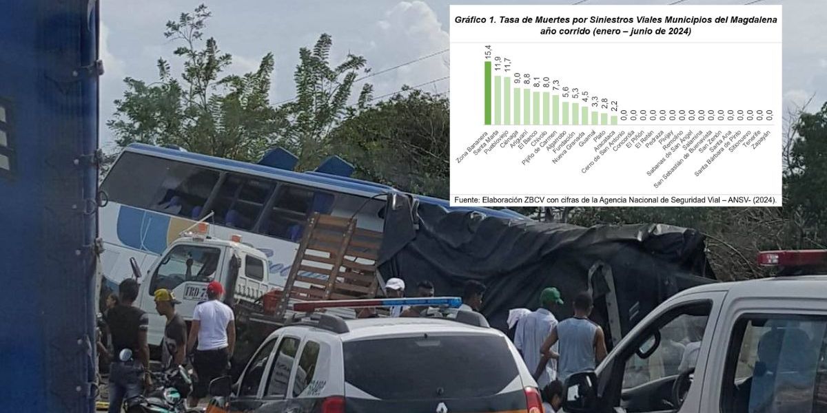 Cortesía Zona Bananera encabeza el listado de siniestros, seguido de Santa Marta