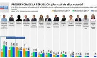 Resultados de la Gran Encuesta de RCN.
