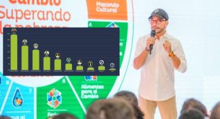 Carlos Caicedo registró una intención de voto del 2%