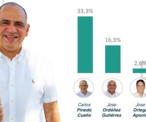 Carlos Pinedo Cuello.